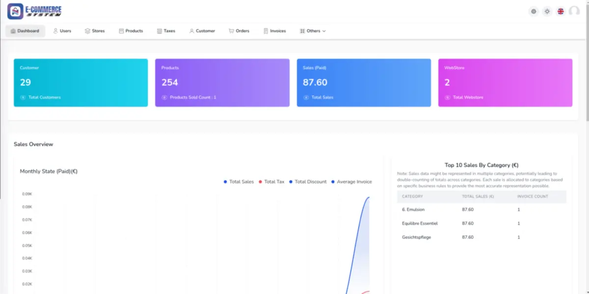 FusionTrade Dashboard — Kunden, Produkte, Umsatz und Webstores im Überblick